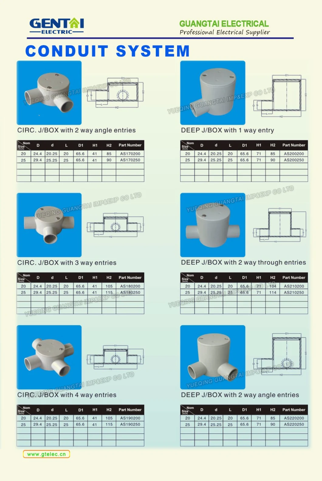 PVC Material Electrical Conduit Pipe and Fitting