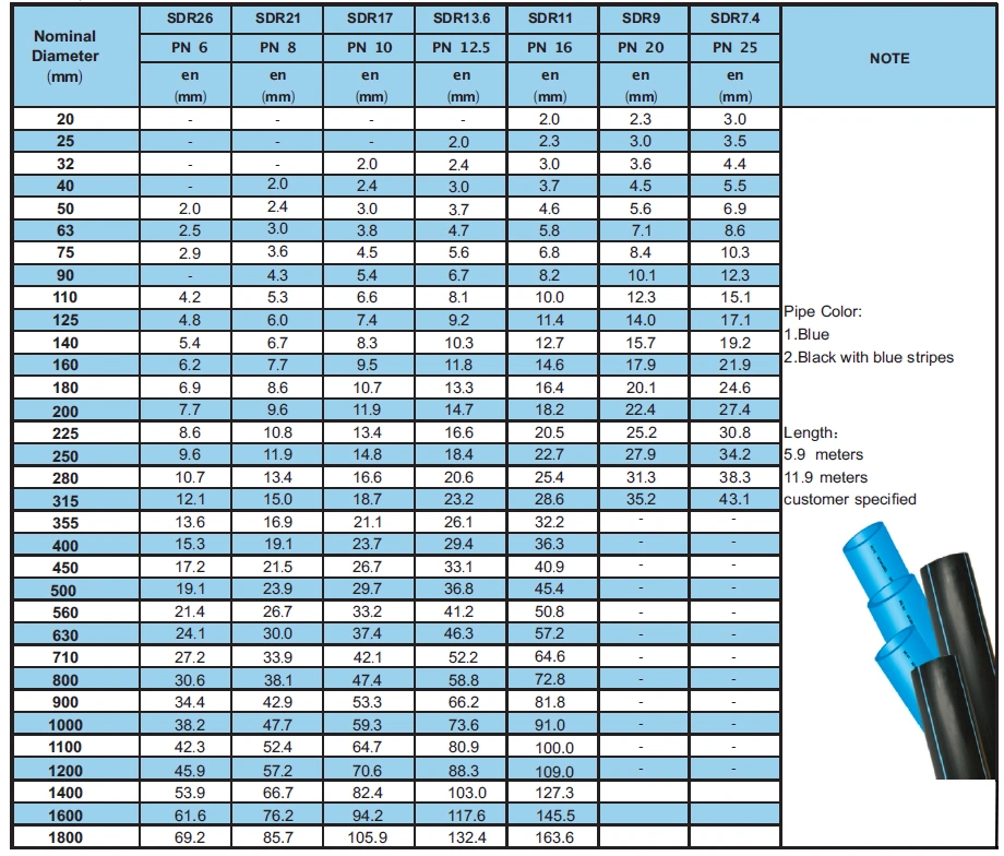 High Density Polyethylene Plastic HDPE PE Pipe Large Size 1500mm Extrusion Water Pipe for Water Supply Agriculture Irrigation