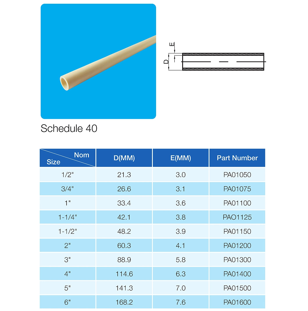 ASTM Sch40 D2466 Standard Plastic (PVC) Fitting for Supply Water with NSF Certificate