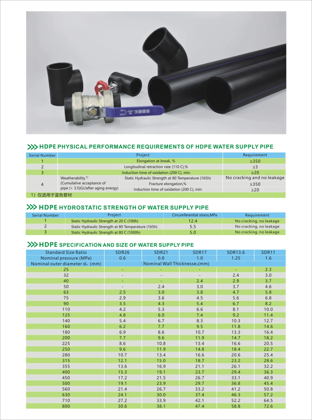 Gas HDPE Pipe 25mm Od X17mm ID X4mm