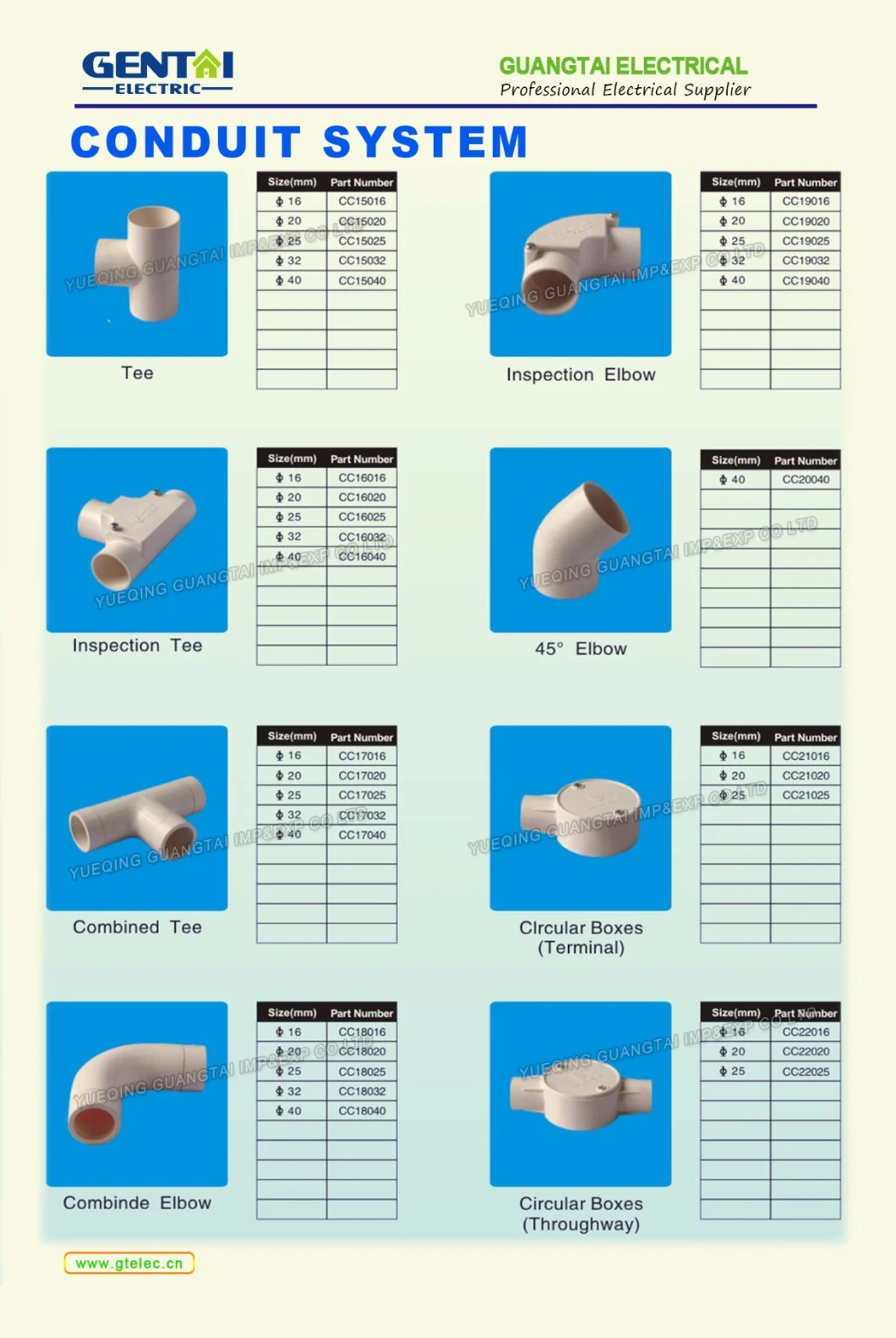 PVC Material Electrical Conduit Pipe and Fitting